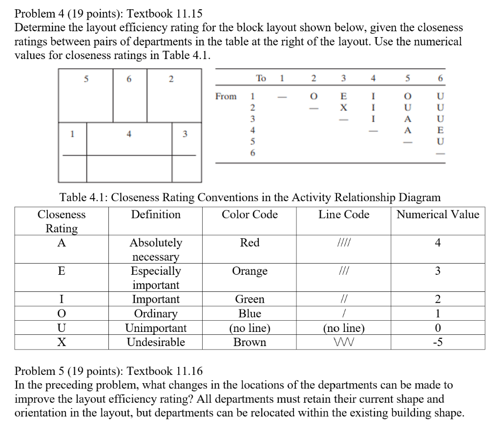 Solved Problem 4 (19 points): Textbook 11.15 Determine the | Chegg.com