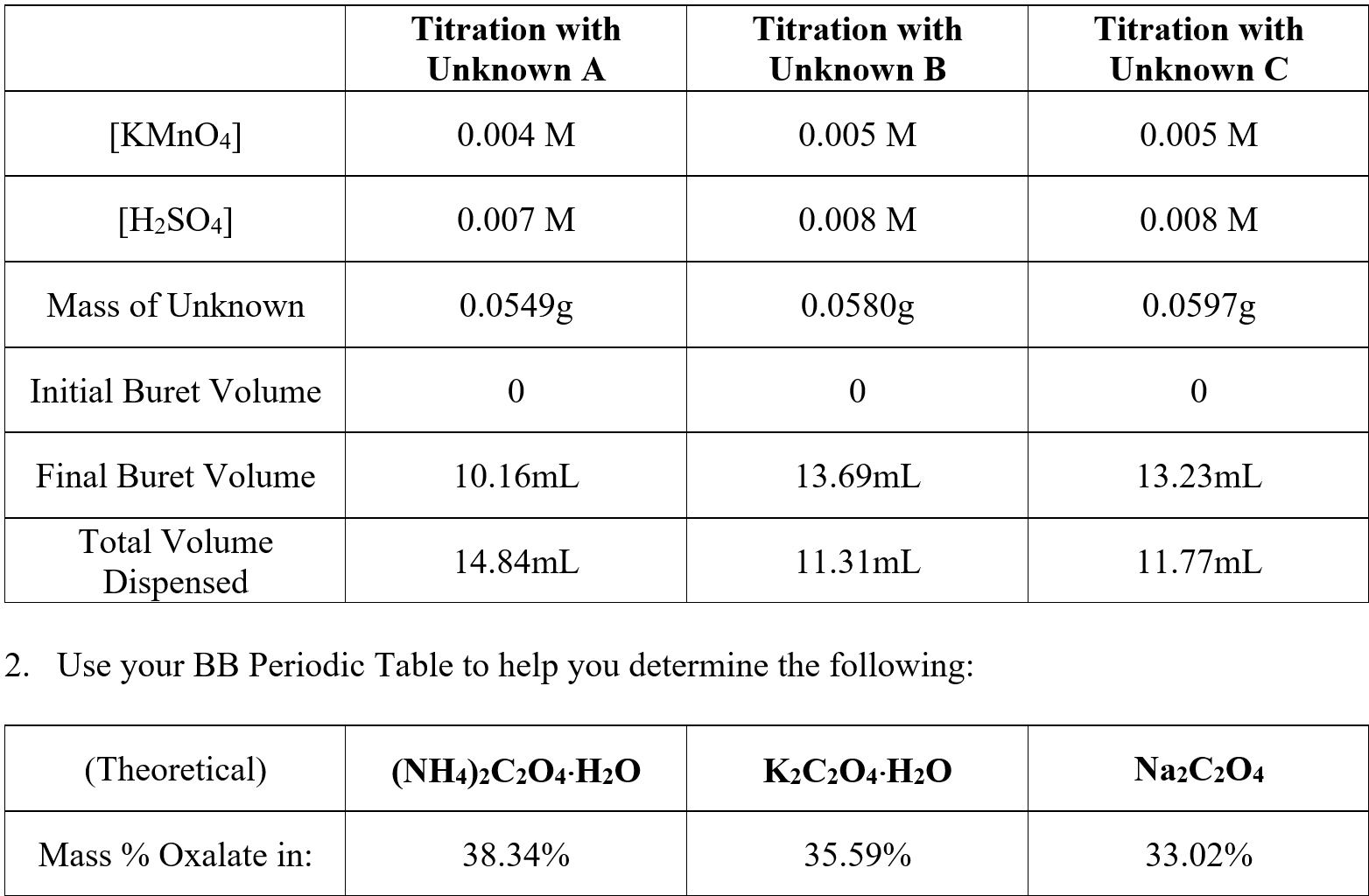 Solved Carefully Study The Sample Calculations For This Lab, 