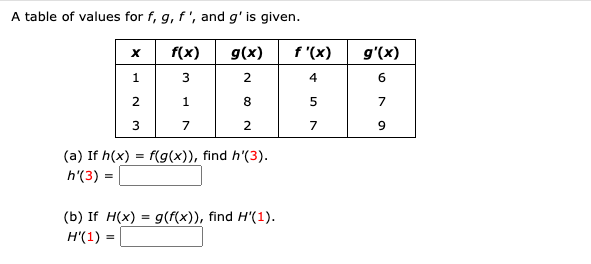 Solved A Table Of Values For F G F And G Is Given H Chegg Com