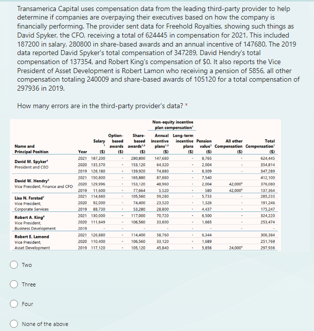 Solved Transamerica Capital uses compensation data from the