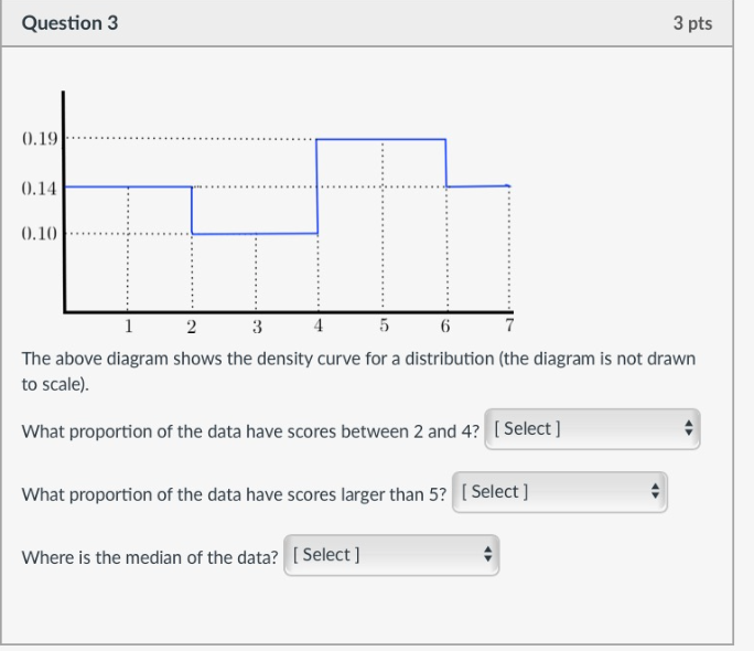 Solved Question 3 3 pts 0.19 0.14 0.10 1 2 3 4 5 6 The above | Chegg.com