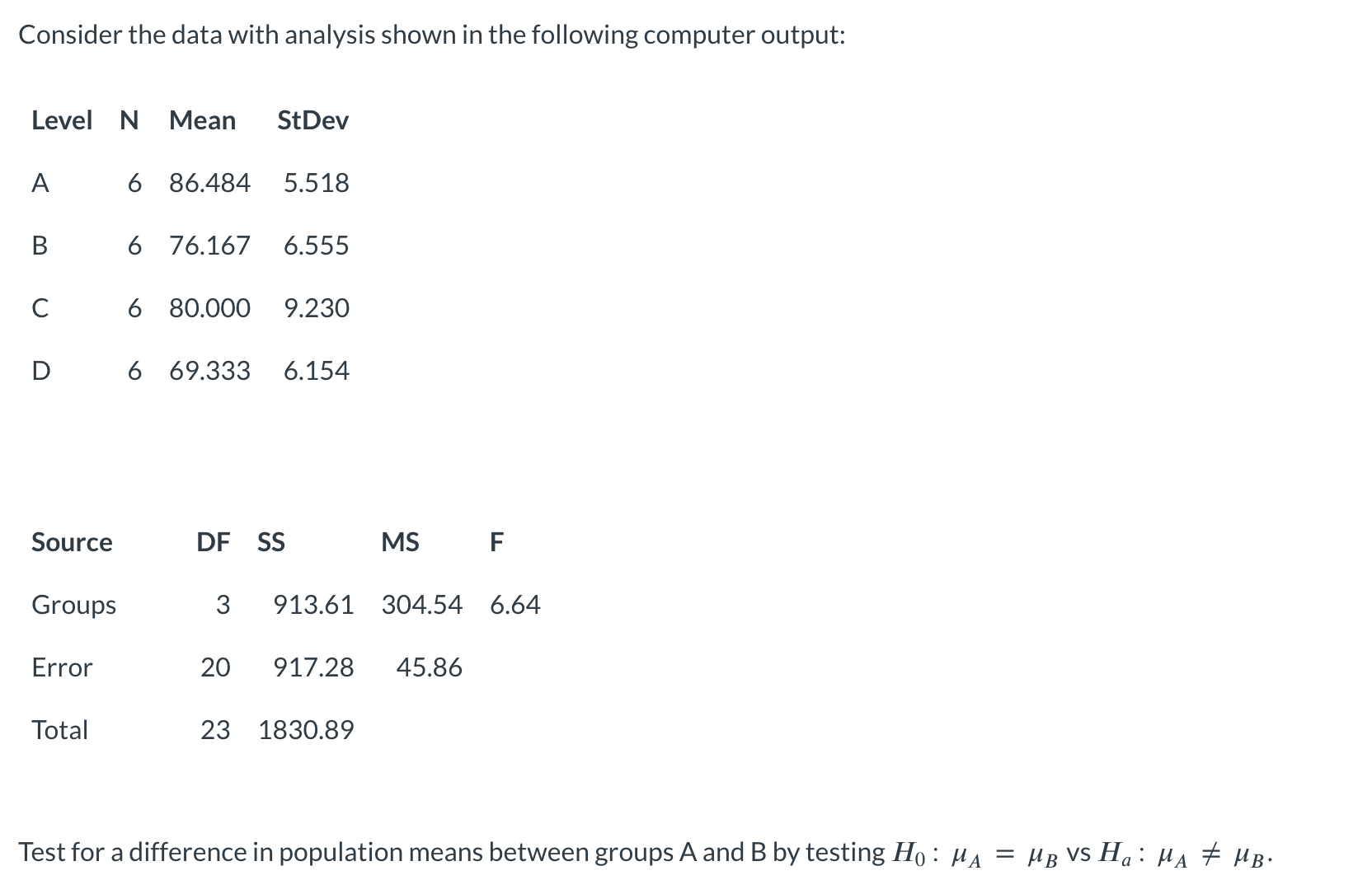 Solved Consider the data with analysis shown in the | Chegg.com