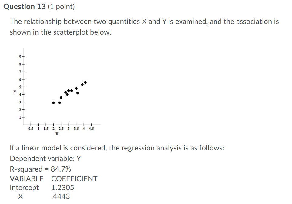 Solved Question 13 (1 point) The relationship between two | Chegg.com