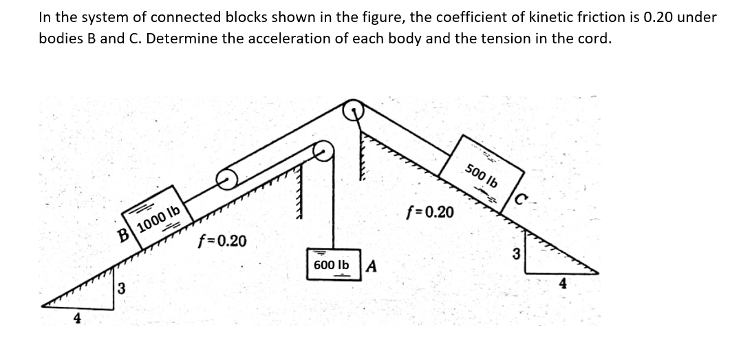 Solved In the system of connected blocks shown in the | Chegg.com