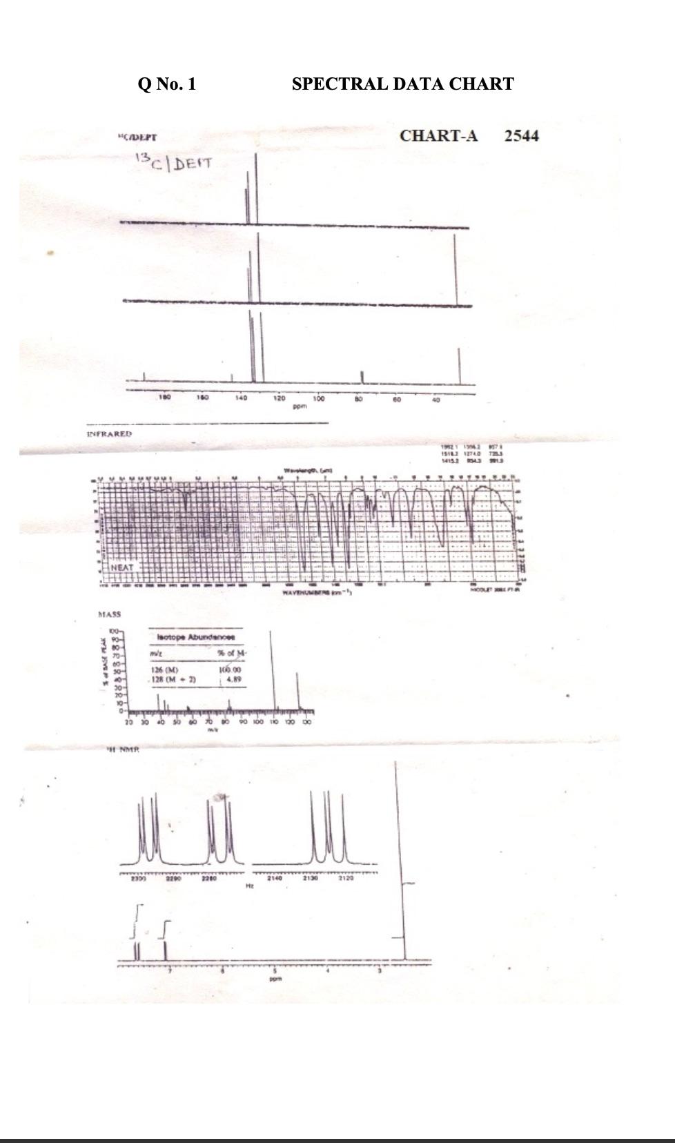 The IR, 1H NMR & 13C NMR and mass spectra of an | Chegg.com