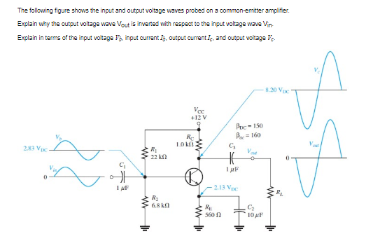 Solved The following figure shows the input and output | Chegg.com