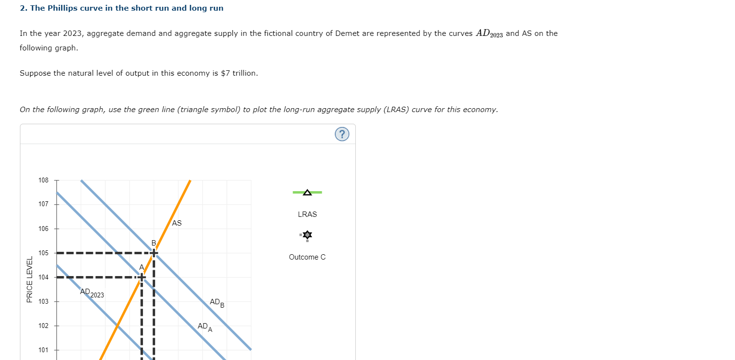 Solved 2. The Phillips Curve In The Short Run And Long Run | Chegg.com