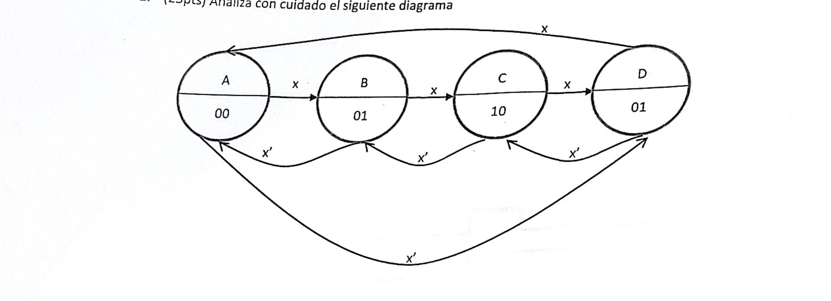 con cuidado el siguiente diagrama