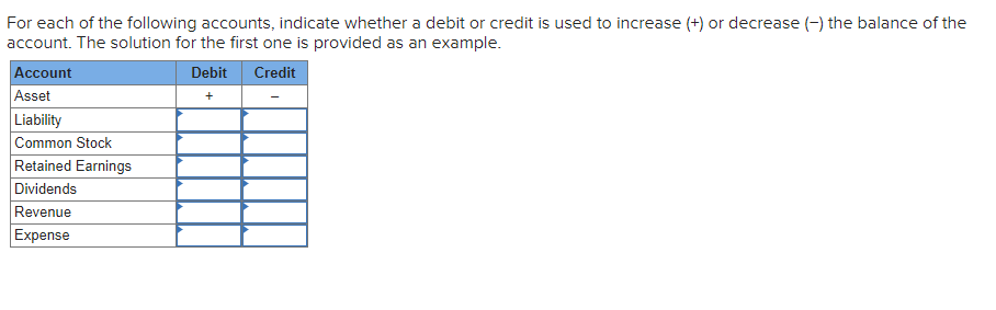 debit-and-credit-definition-example-accountinguide