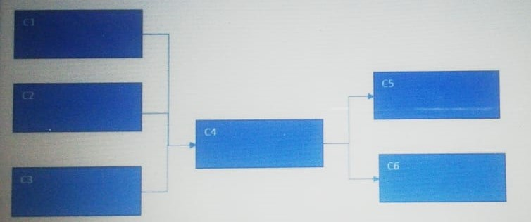 Solved Given the system in the following picture --> See | Chegg.com