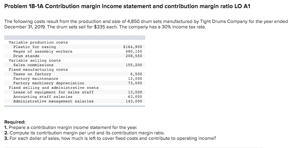 Solved Problem 18 1a Contribution Margin Income Statement 