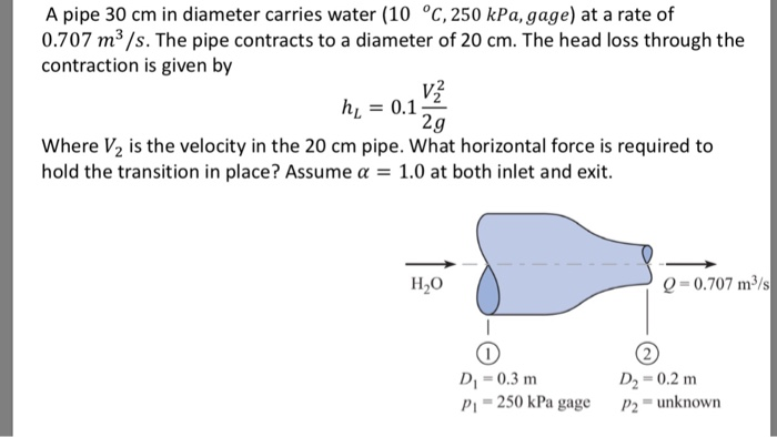 Solved A pipe 30 cm in diameter carries water (10 °C, 250 | Chegg.com