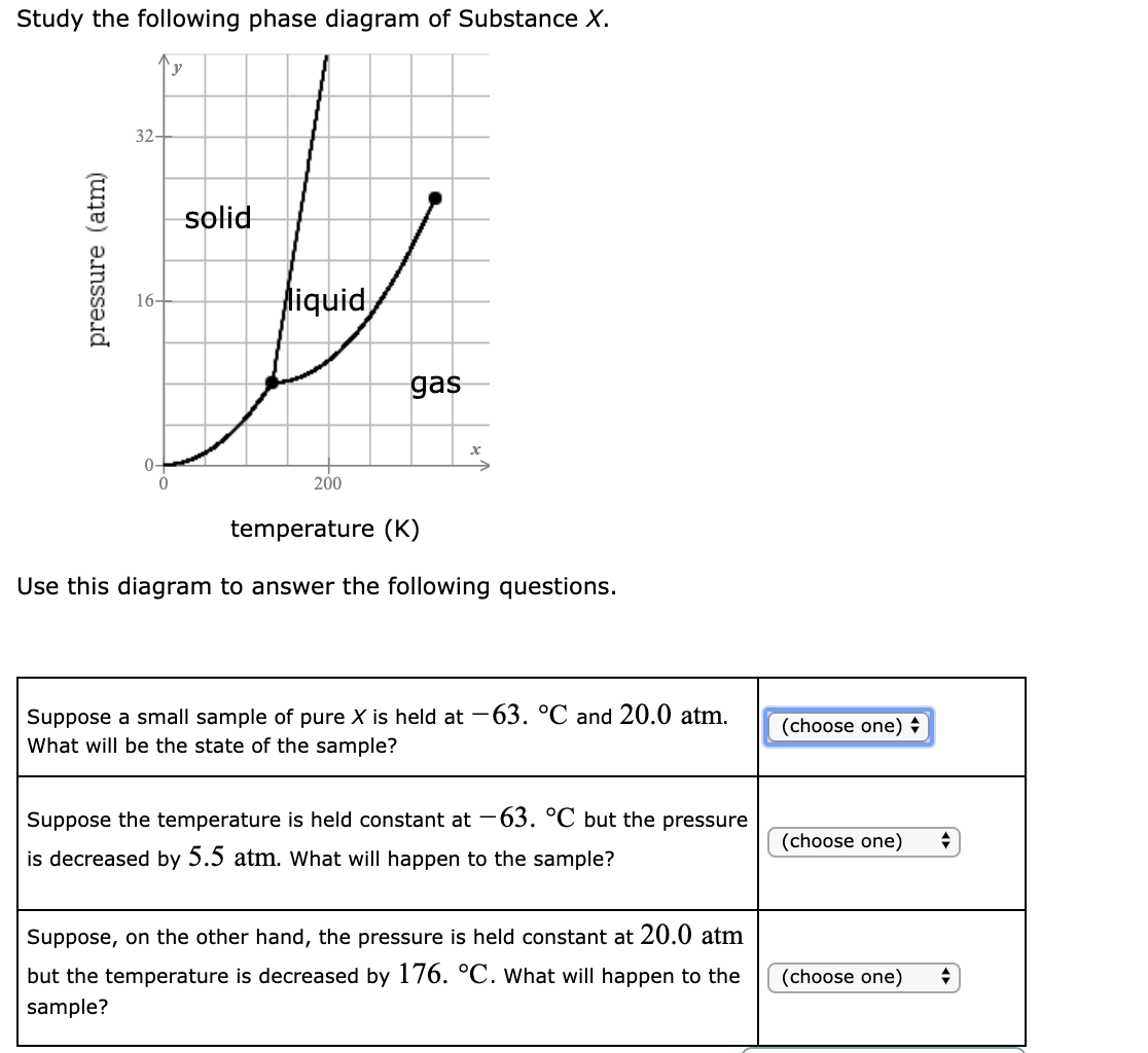 Solved Study the following phase diagram of Substance X.