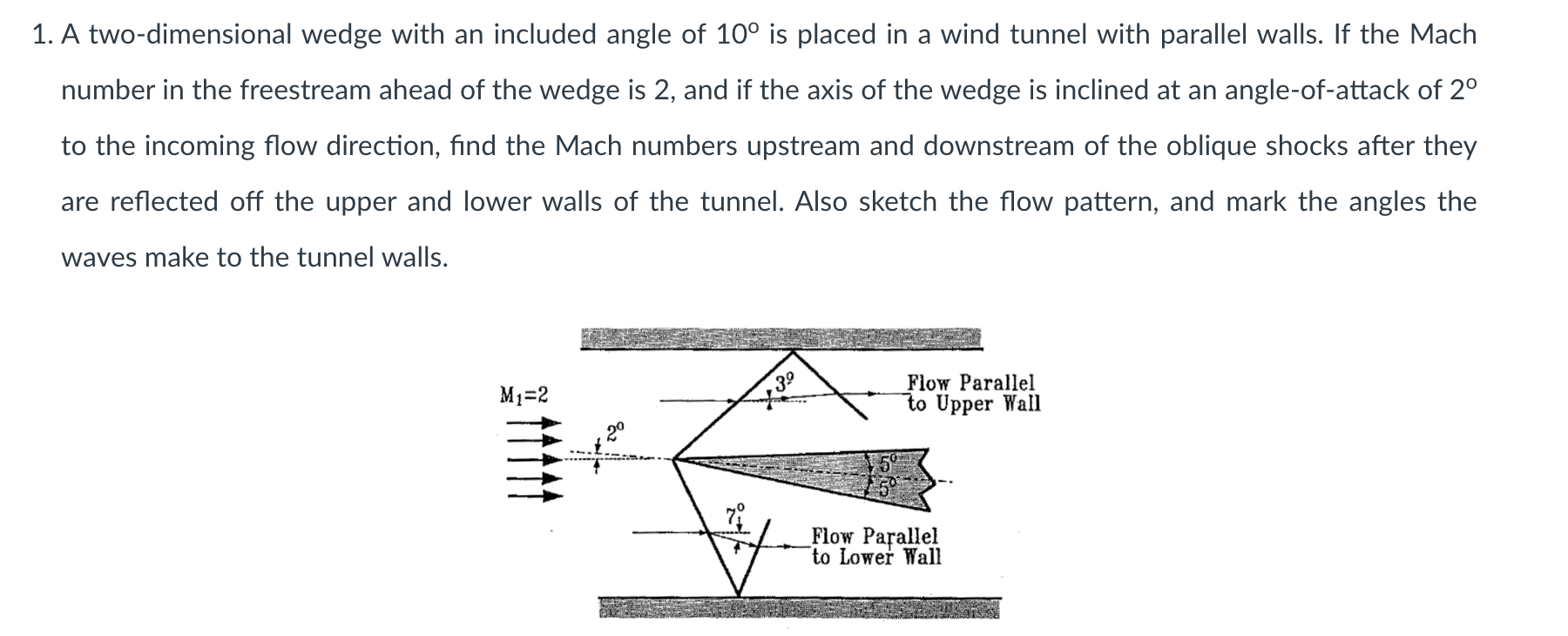 1. A two-dimensional wedge with an included angle of 10° is placed in a wind tunnel with parallel walls. If the Mach
number i