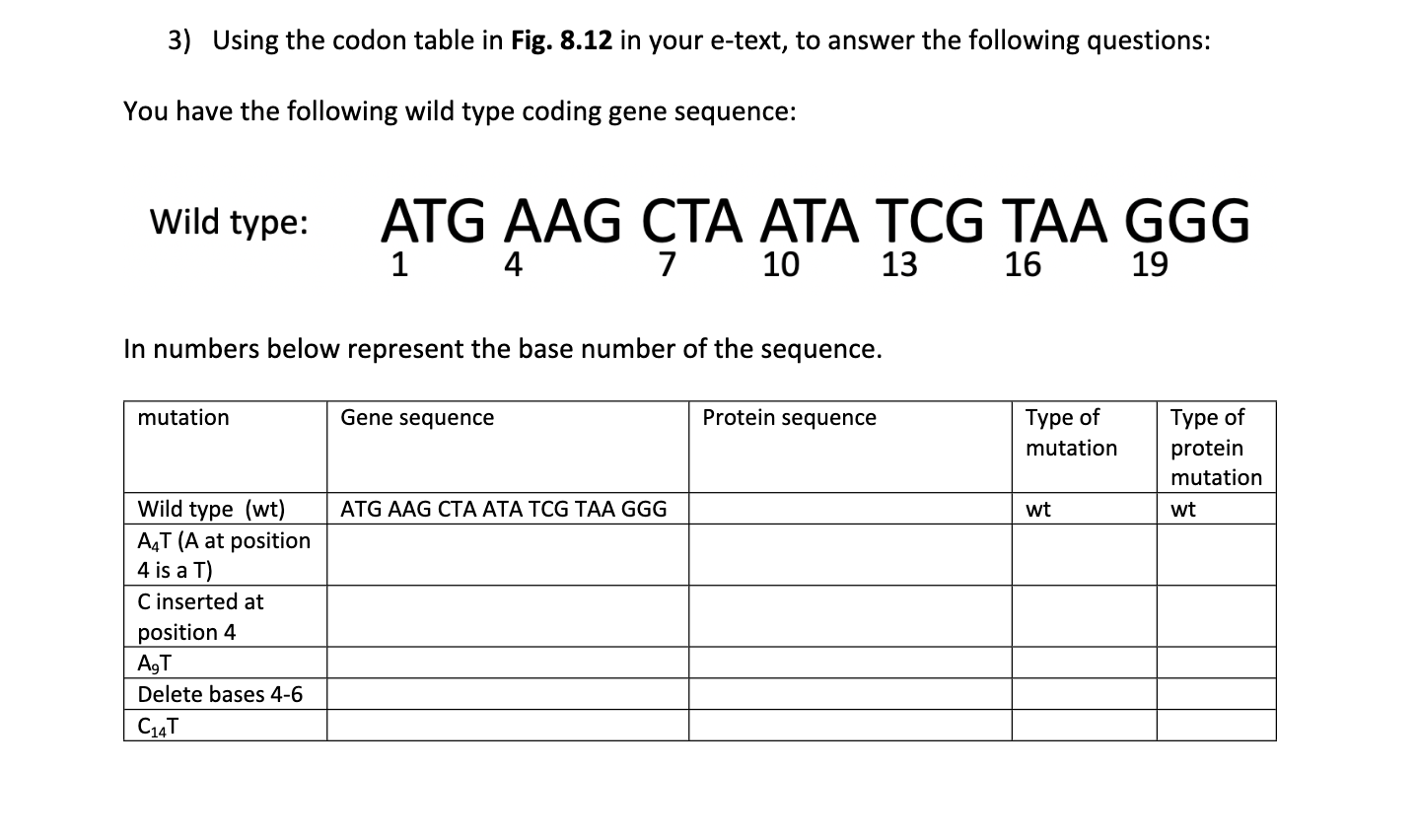 Solved 3) Using the codon table in Fig. 8.12 in your e-text, | Chegg.com