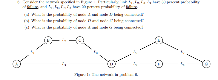 Solved 6. Consider the network specified in Figure 1. | Chegg.com