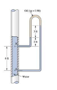 Solved For the manometer shown in the figure, the pressure | Chegg.com