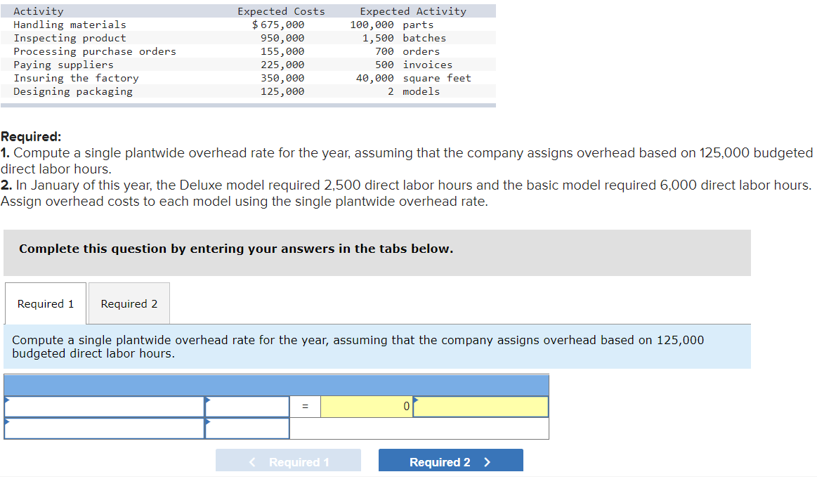 Solved Required 1. Compute a single plantwide overhead rate