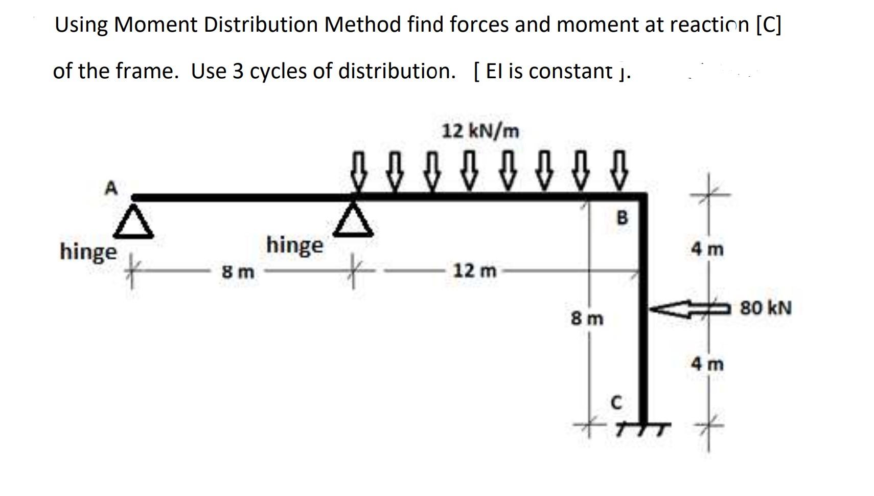 Solved Using Moment Distribution Method Find Forces And | Chegg.com