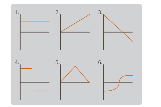 Slope of the v vs. t Graph, Acceleration