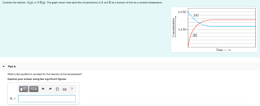 Solved Consider the reaction: A(g)2 B(g). The graph shown | Chegg.com