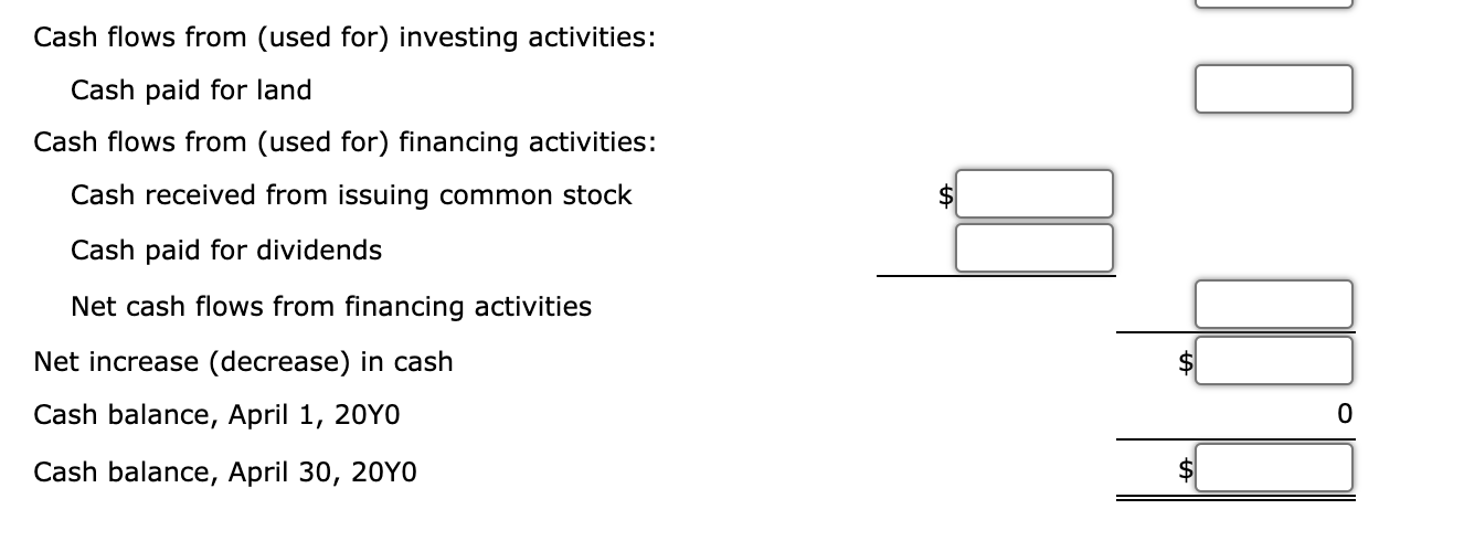Solved Missing amounts from financial statements The | Chegg.com