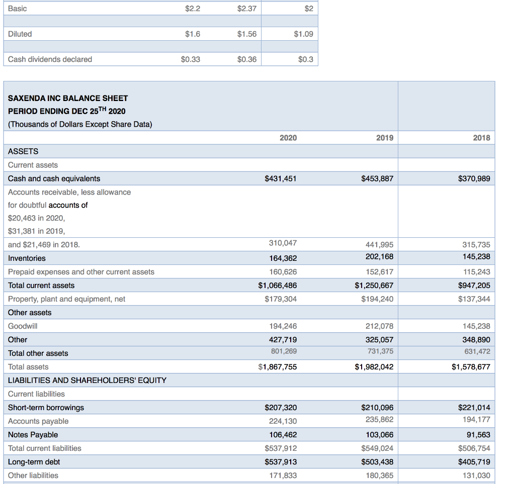 Analyze the capital request using the 4C’s of Credit: | Chegg.com