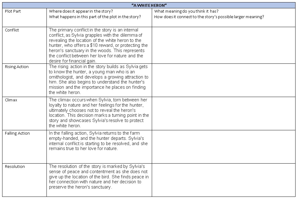 Solved In the short story “A White Heron” by Sarah Orne