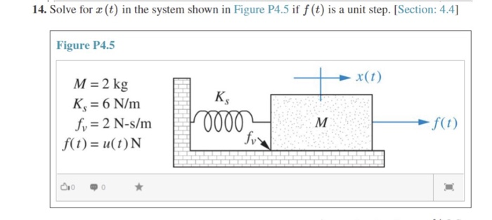 Solved 14. Solve for (t) in the system shown in Figure P4.5 | Chegg.com
