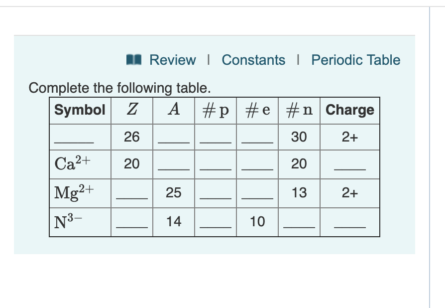 Solved Review Constants Periodic Table Complete The | Chegg.com