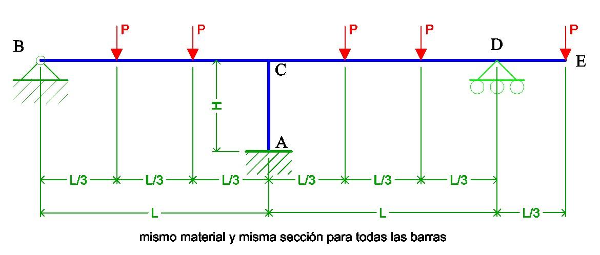 Solved Solve the frame of the figure using the moment | Chegg.com