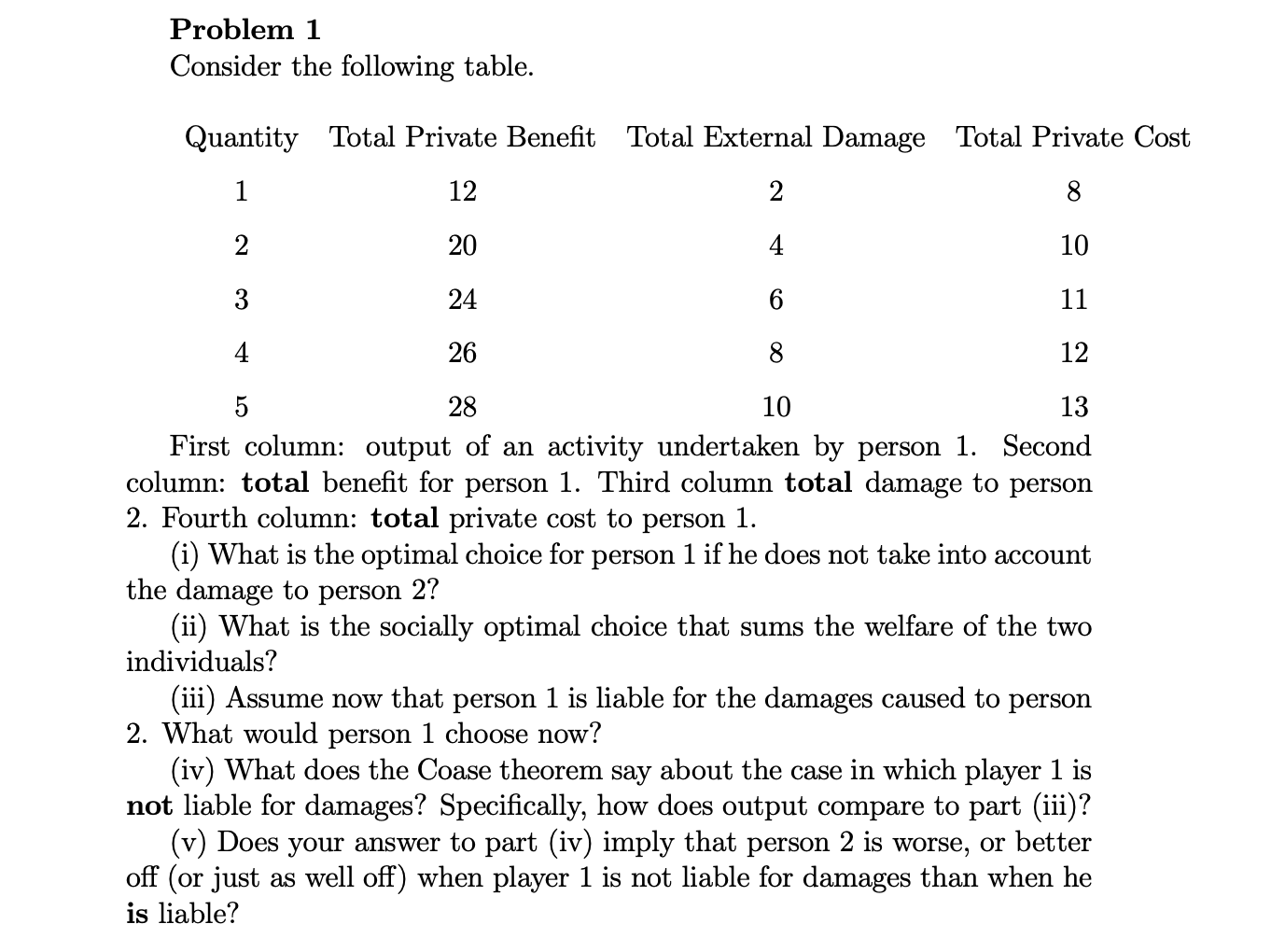 Solved Problem 1 Consider the following table. Quantity | Chegg.com