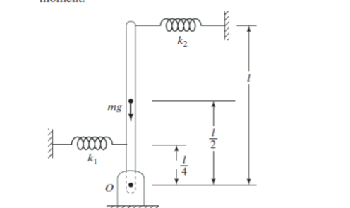 Solved What is the equation of motion, natural frequency, | Chegg.com