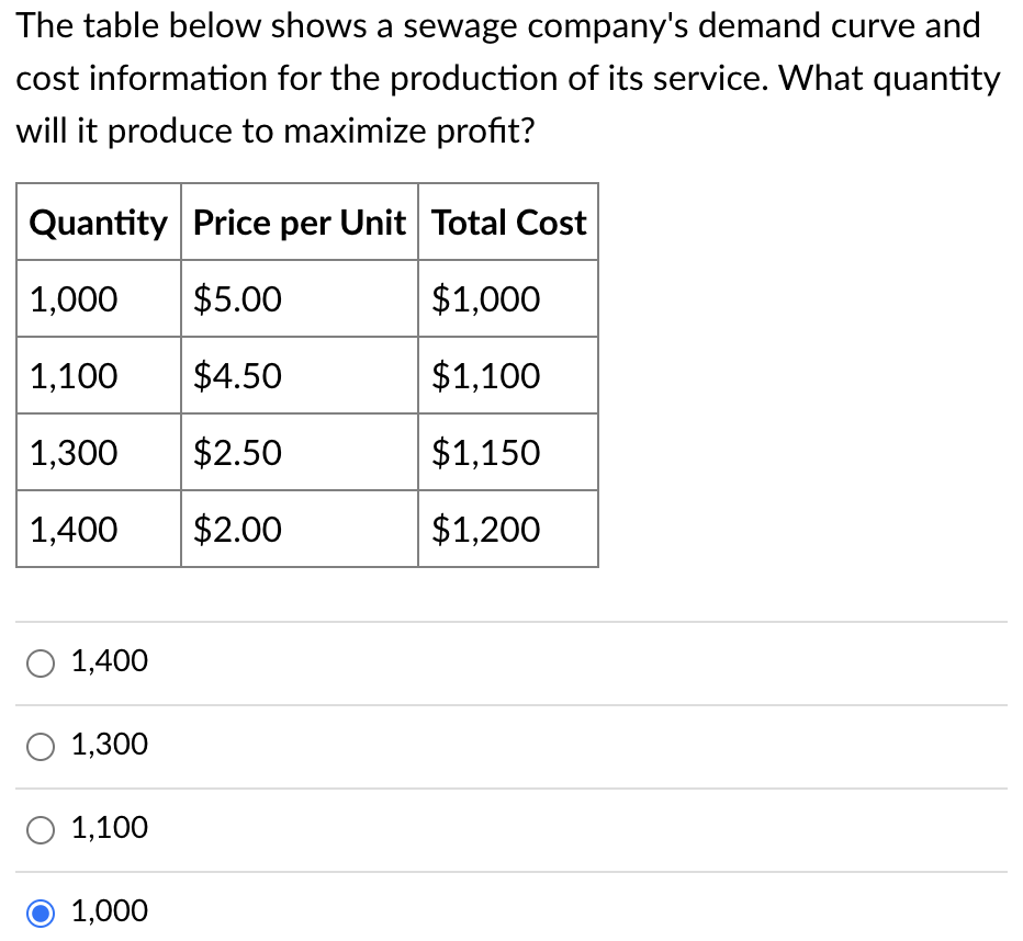 solved-in-the-united-states-price-discrimination-is-chegg