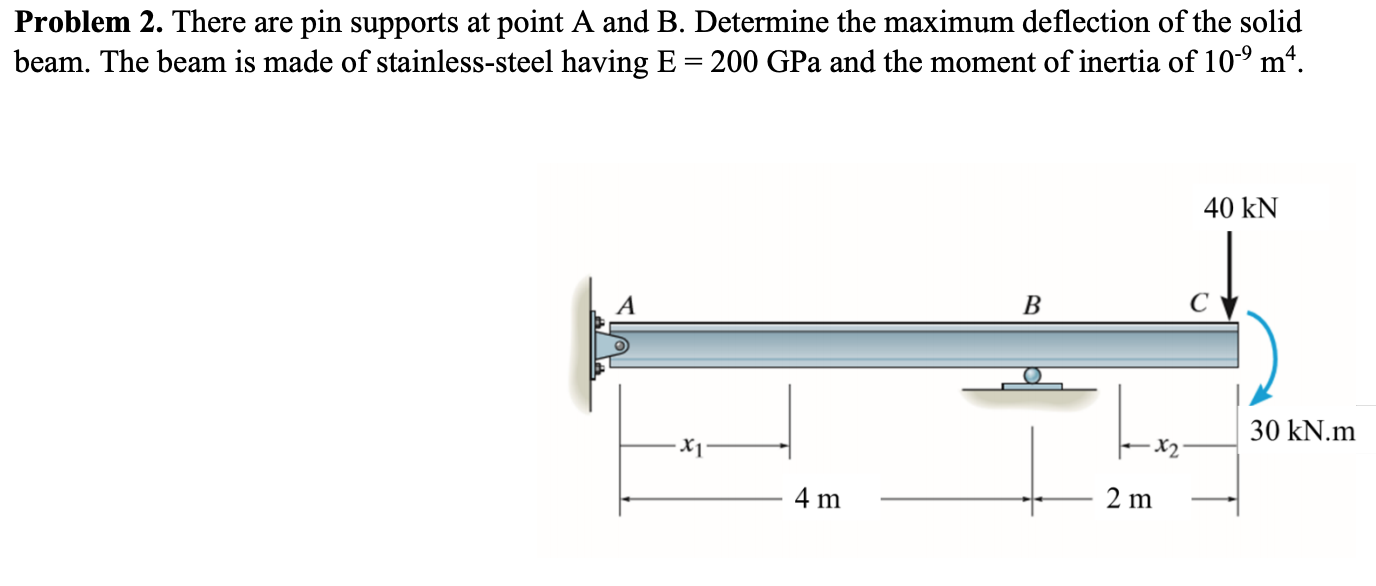 Solved Problem 2. There are pin supports at point A and B. | Chegg.com