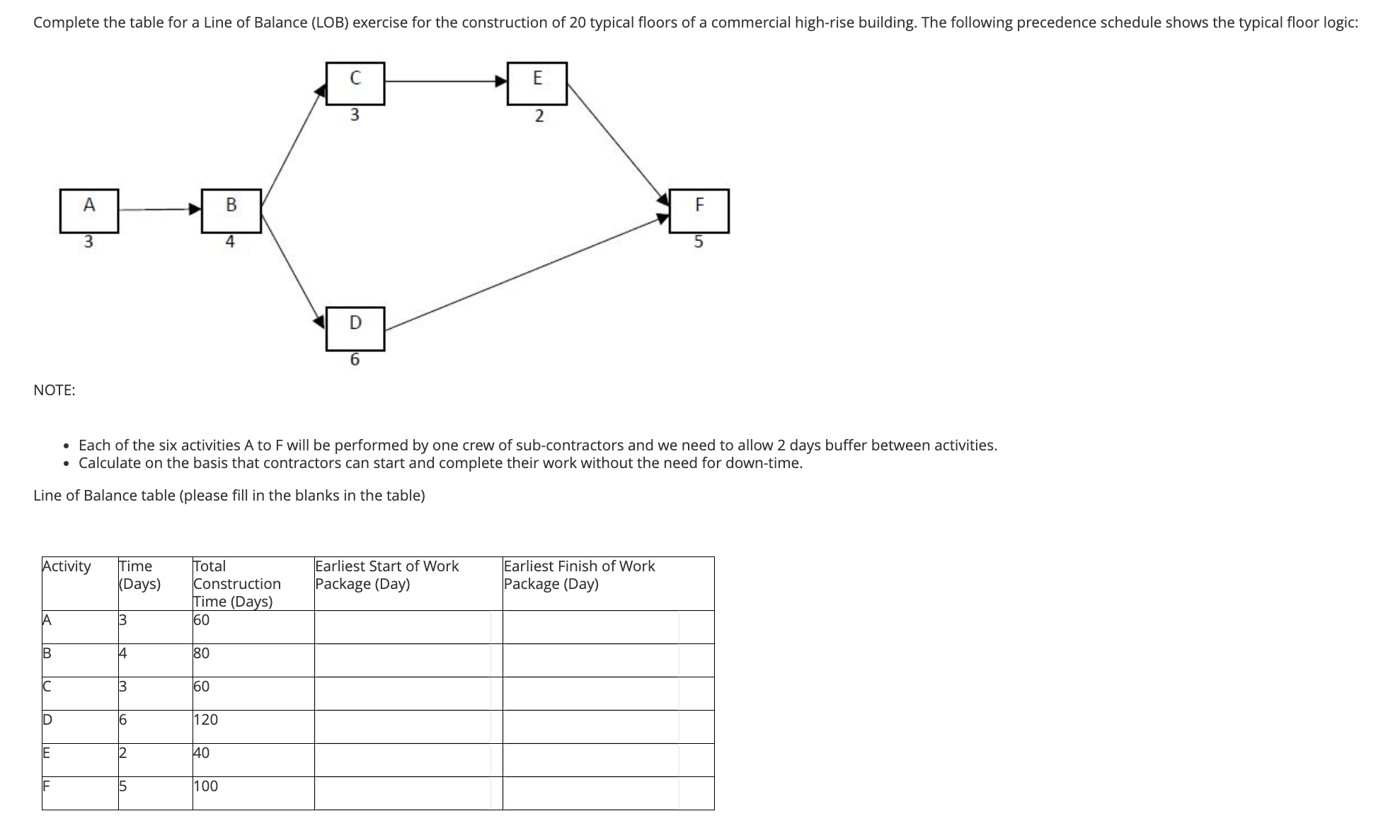 solved-each-of-the-six-activities-a-to-f-will-be-performed-chegg