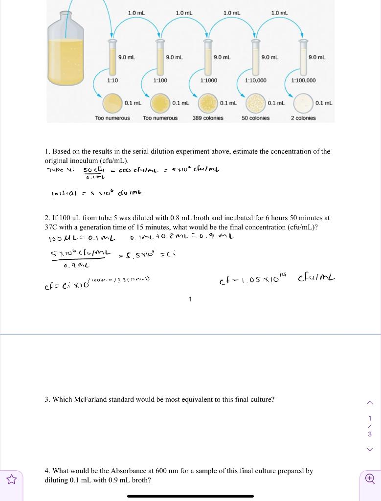 1. Based On The Results In The Serial Dilution | Chegg.com