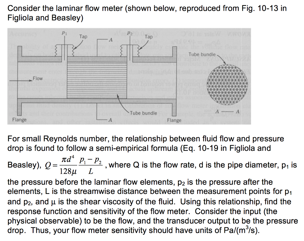 Solved Consider the laminar flow meter (shown below,