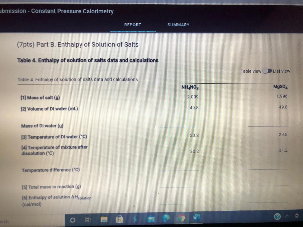Solved Part B. Enthalpy of Solution of Salts Table 2.