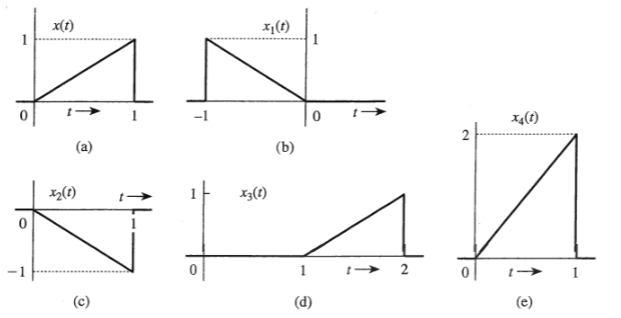Solved 1.1-1 Find the energies of the signals illustrated in | Chegg.com