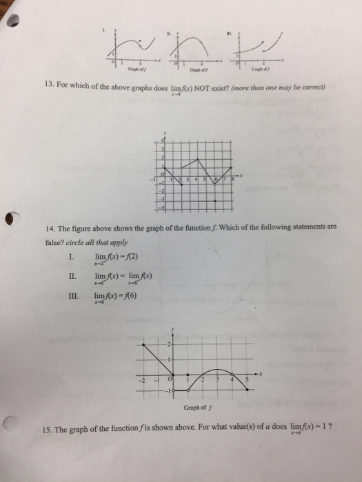 Solved 13. For which of the above graphs does lim) NOT | Chegg.com