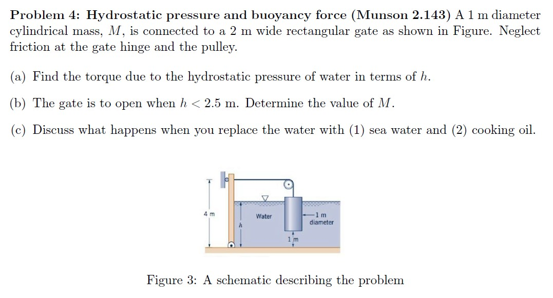 Solved Problem 4 Hydrostatic pressure and buoyancy force