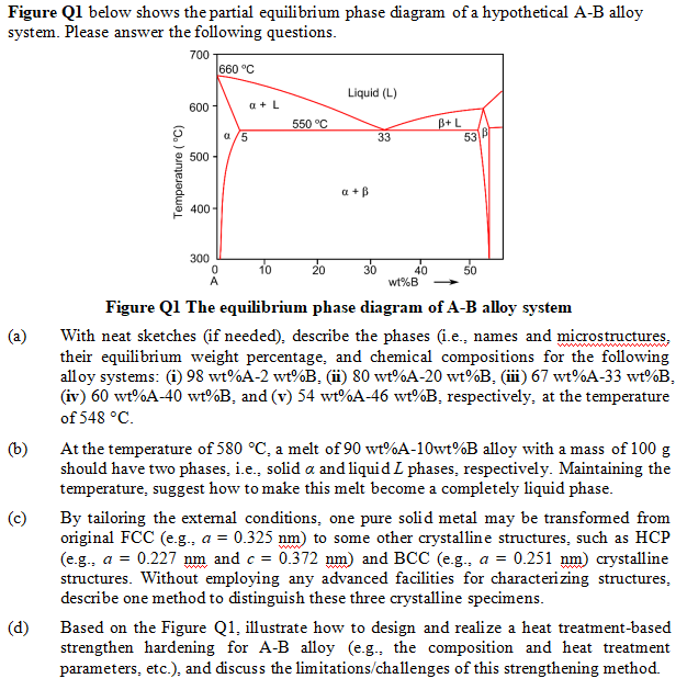 Solved Figure Ql Below Shows The Partial Equilibrium Phase | Chegg.com