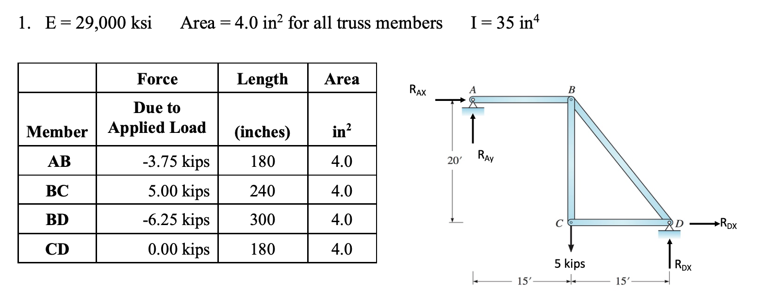 Solved Is the truss shown in the figure statically | Chegg.com