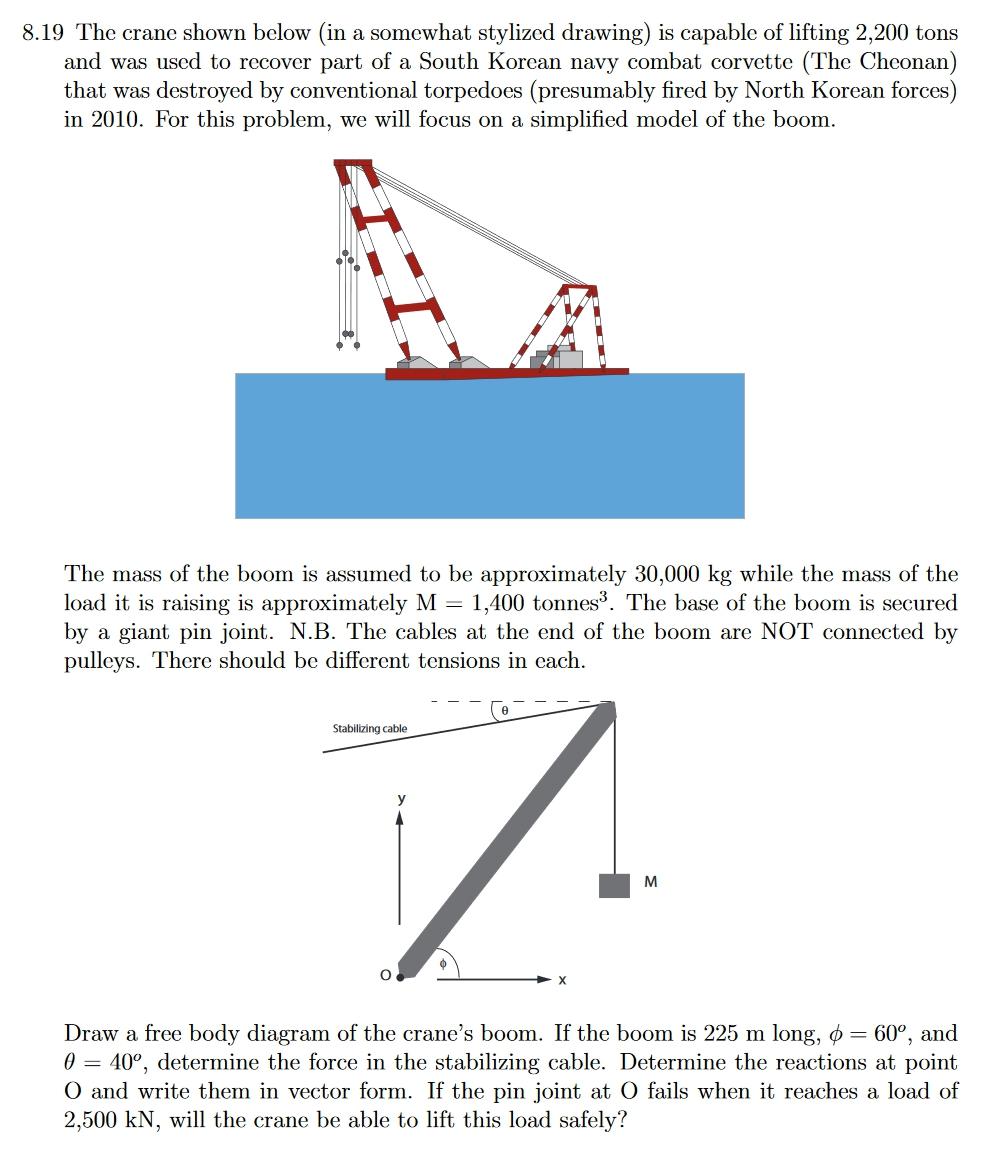 Solved 8.19 The crane shown below (in a somewhat stylized | Chegg.com