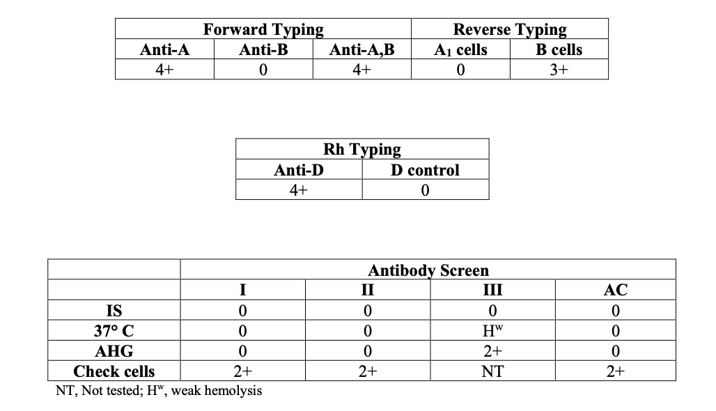 Solved A 52yearold man, had a low hemoglobin level when he