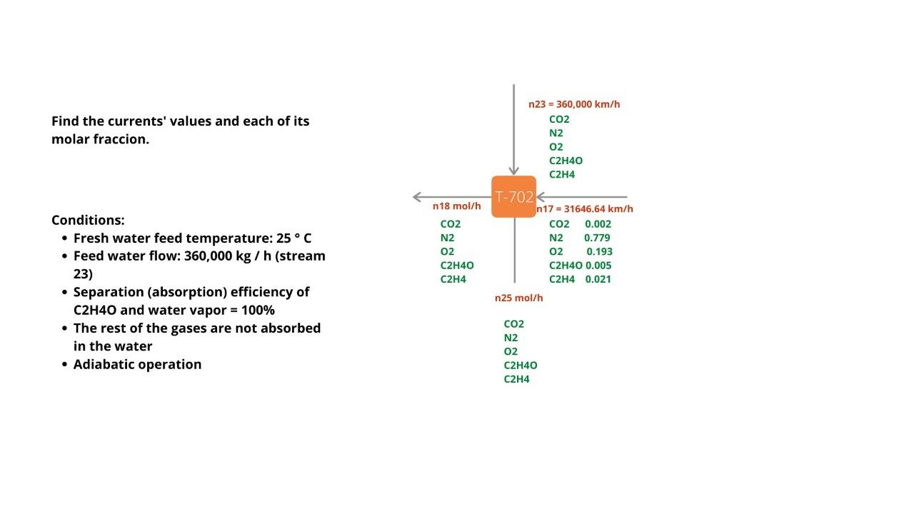 Find The Currents Values And Each Of Its Molar Fr Chegg Com