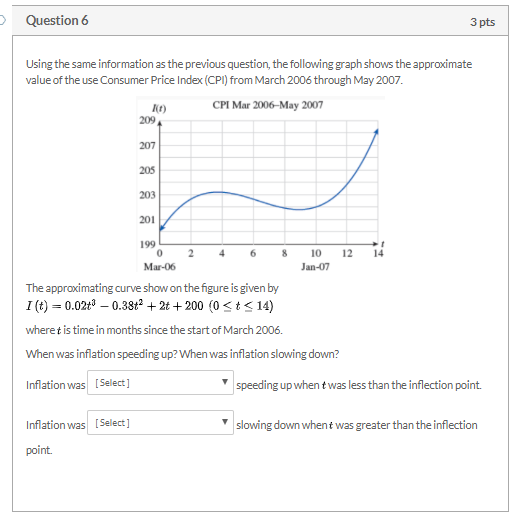 D Question 5 3 pts The following graph shows the | Chegg.com