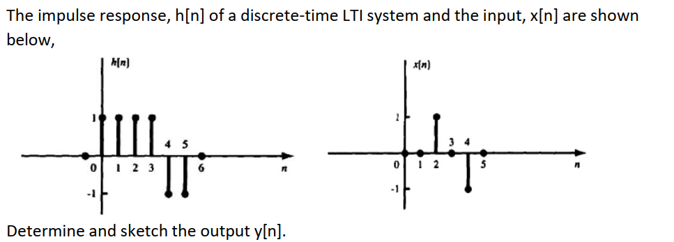 Solved The Impulse Response H[n] Of A Discrete Time Lti