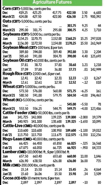 Solved Suppose you purchase a December 2020 corn futures | Chegg.com